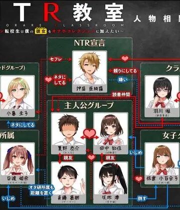 制服【NTR教室〜ヤリチン転校生は僕の彼女（幼なじみ）をオナホコレクションに加えたい〜】緑の帝国評価2.44
